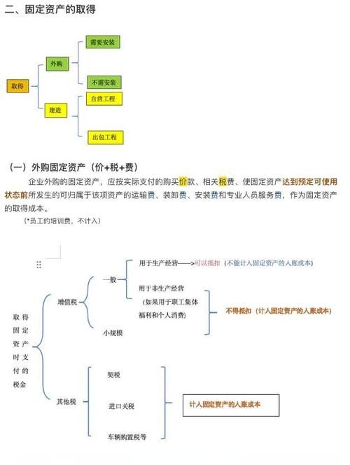 哪些因素影响固定资产投资?