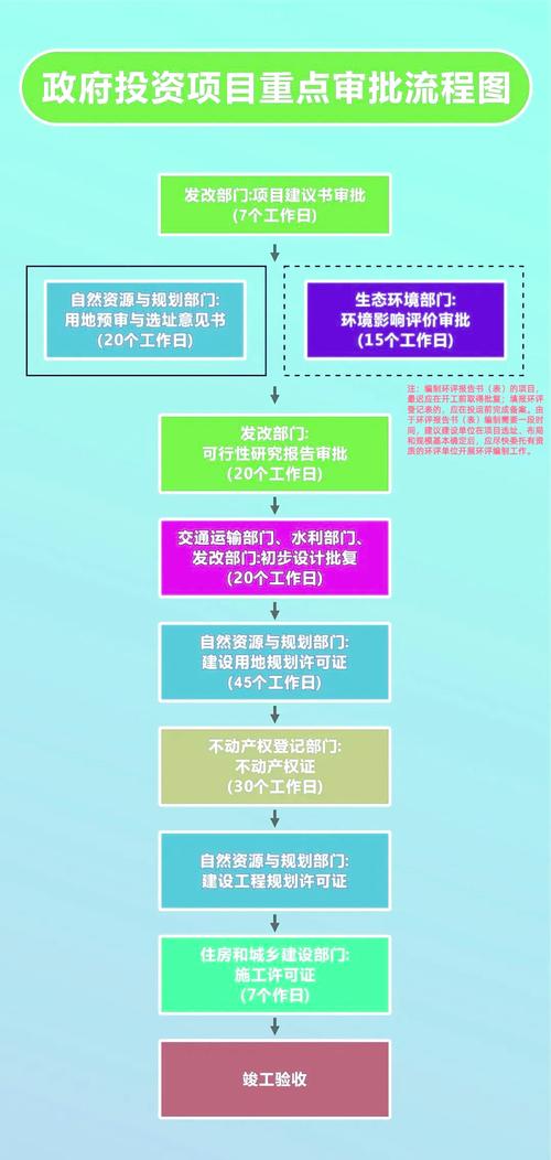 政府投资项目审批办法，如何优化审批流程？