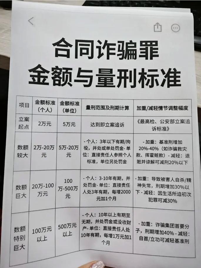 贷款诈骗罪立案标准具体金额是多少？