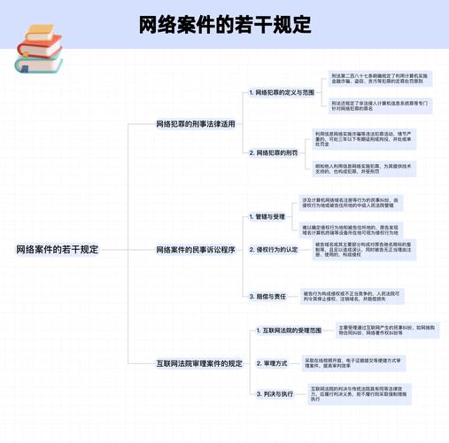 网络案件法律适用困境如何破解？