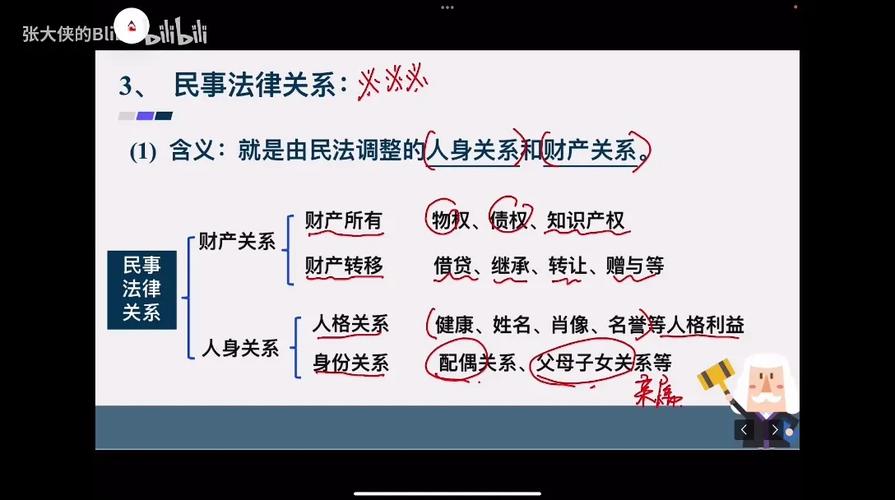 法律关系与法律权利究竟如何关联?