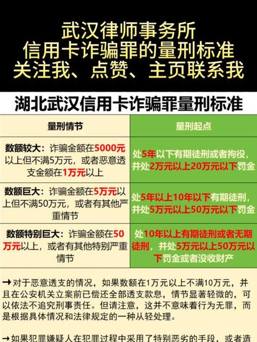 金融诈骗罪判刑标准如何确定?