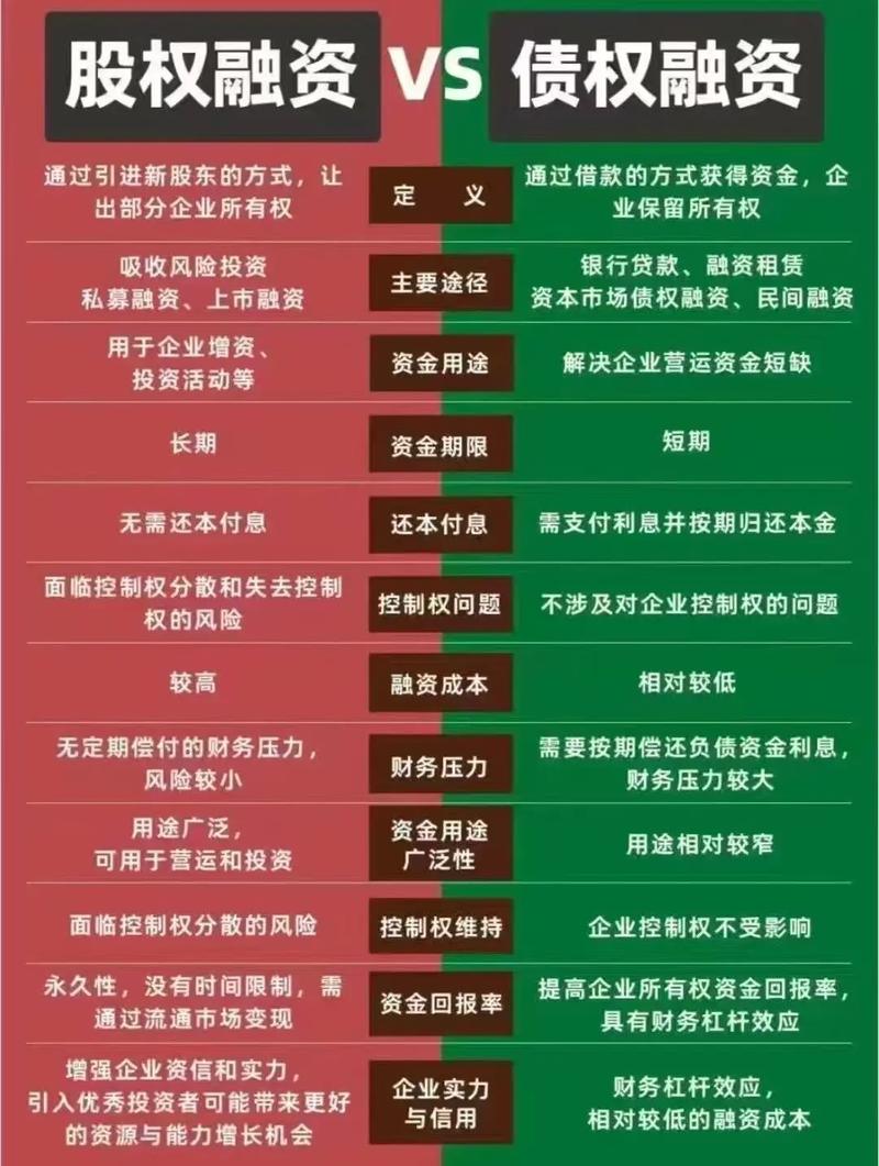 企业投资融资法律风险有哪些?