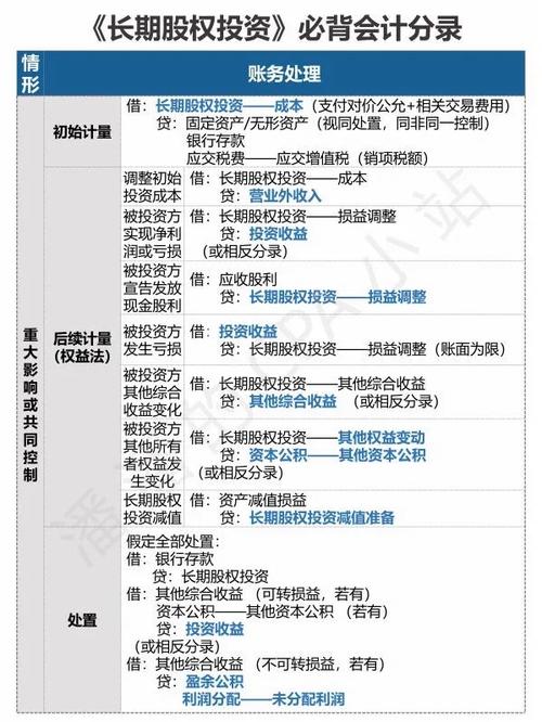 长期股权投资损失，如何正确处理？