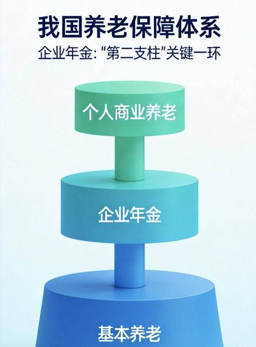 企业年金投资范围扩大,如何平衡风险与收益?