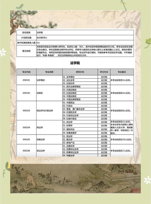 北大法律研究生，如何脱颖而出？