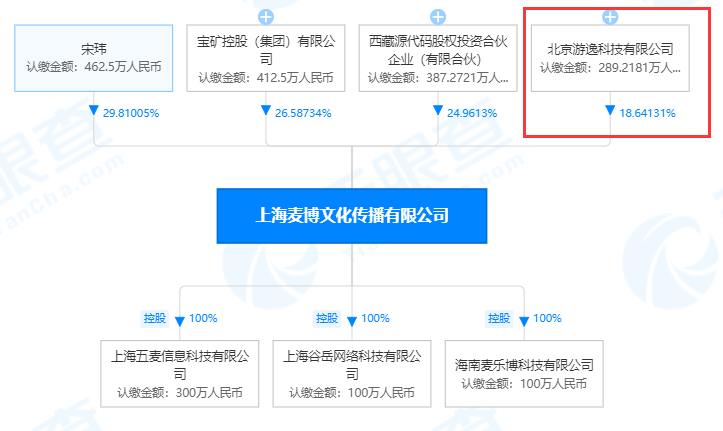 西藏 股权投资 政策