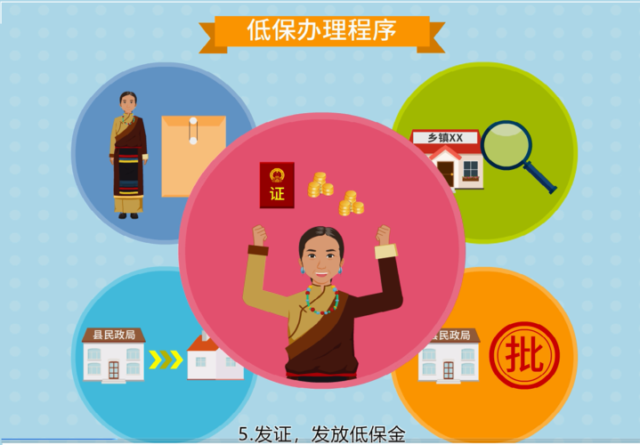 西藏 股权投资 政策