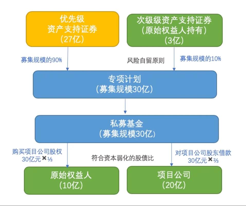 外商投资股权投资基金，如何高效运作？