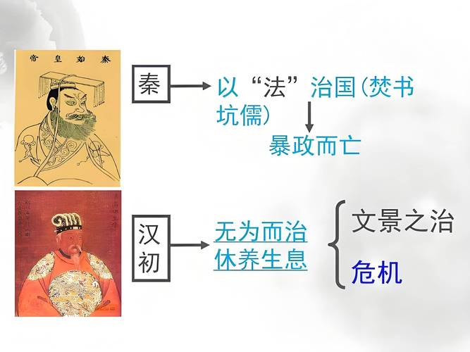 法律如何融入儒家思想？