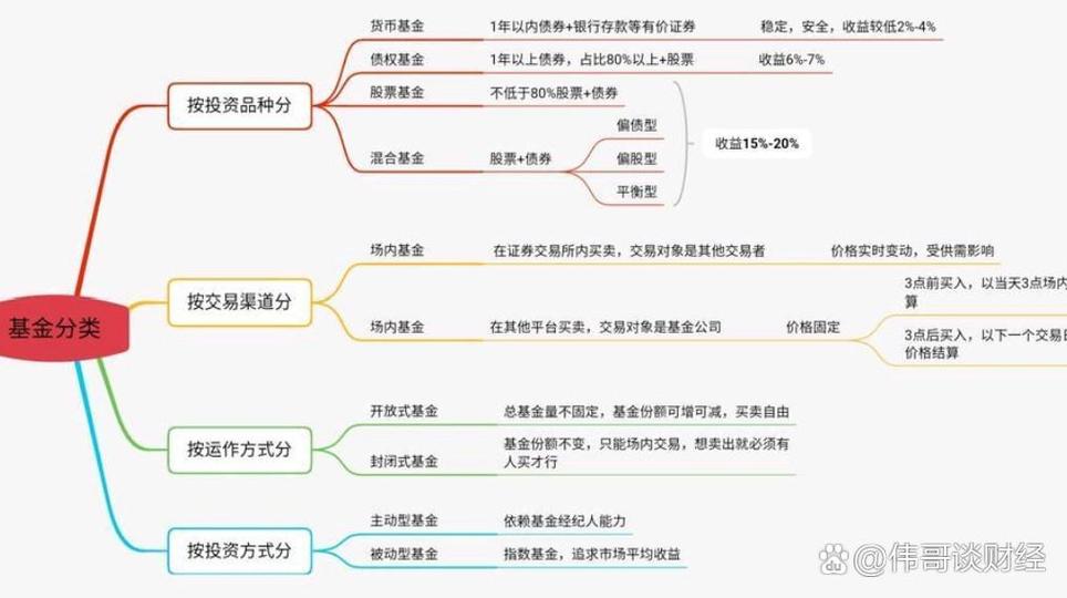 证券投资基金托管人是谁？