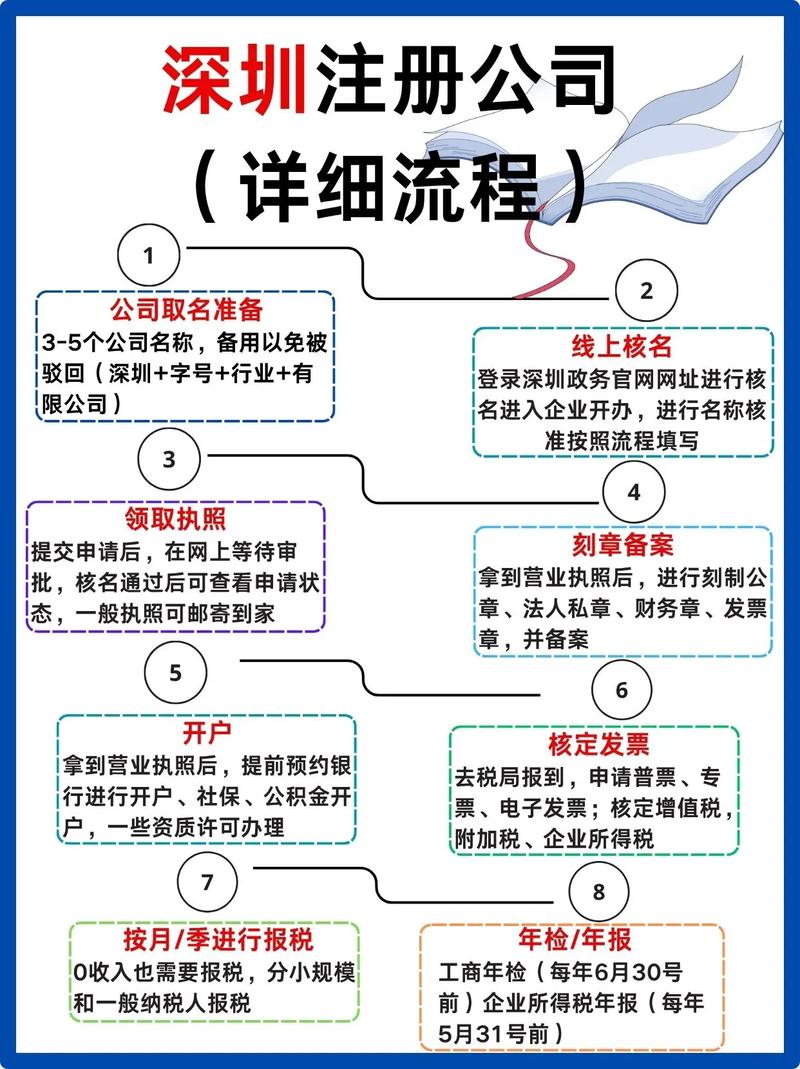 投资公司注册需满足哪些条件？