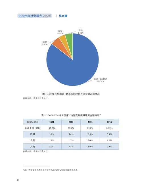 外资比例限制究竟如何影响外商投资决策?
