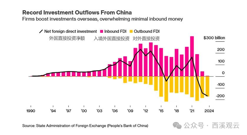 外资比例限制究竟如何影响外商投资决策？