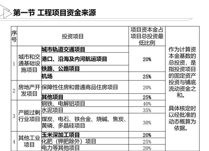 外商投资项目资本金，如何确定最低比例？
