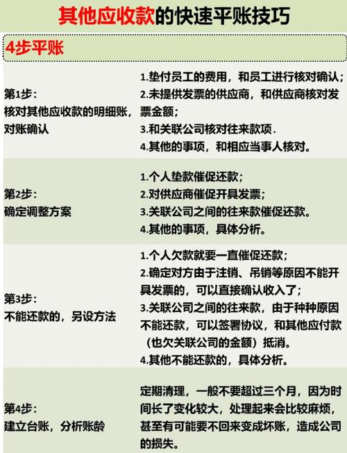 应收账款法律风险如何有效防范?