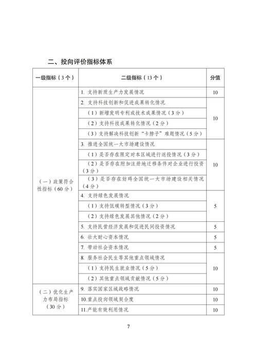 投资管理人员指导意见有何核心变化？