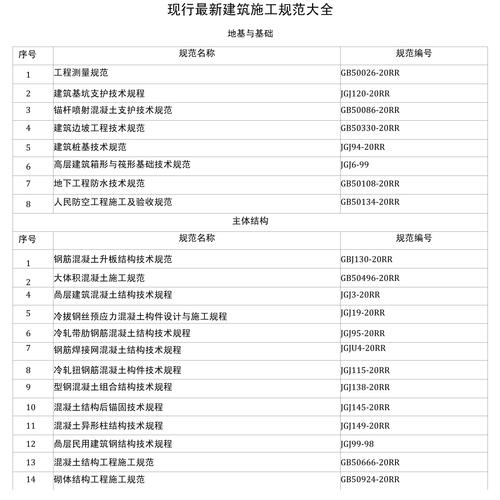 建设工程法律规定有哪些核心要点?