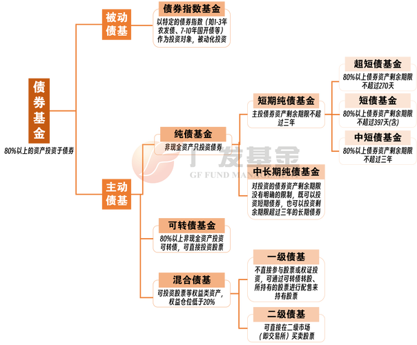 投资基金的主要特征有哪些？