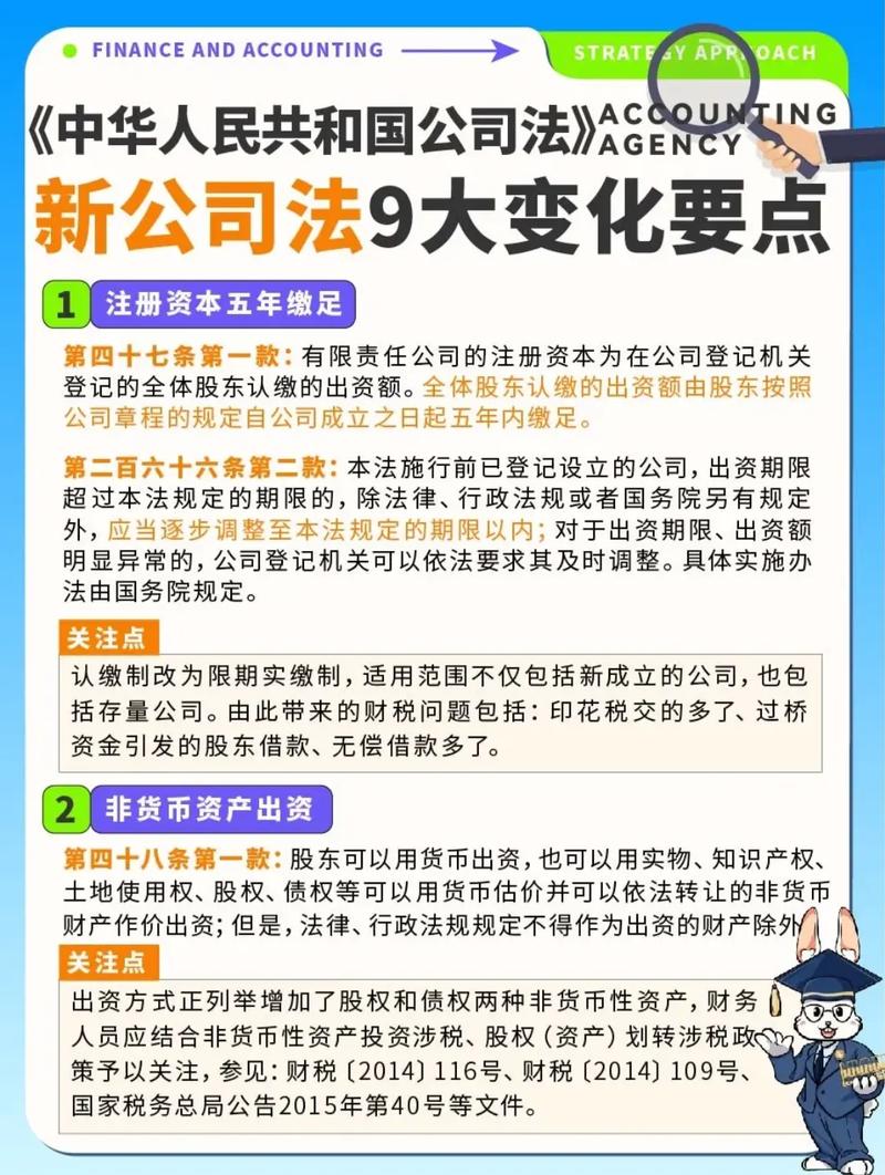 新公司法下对外投资有哪些限制?