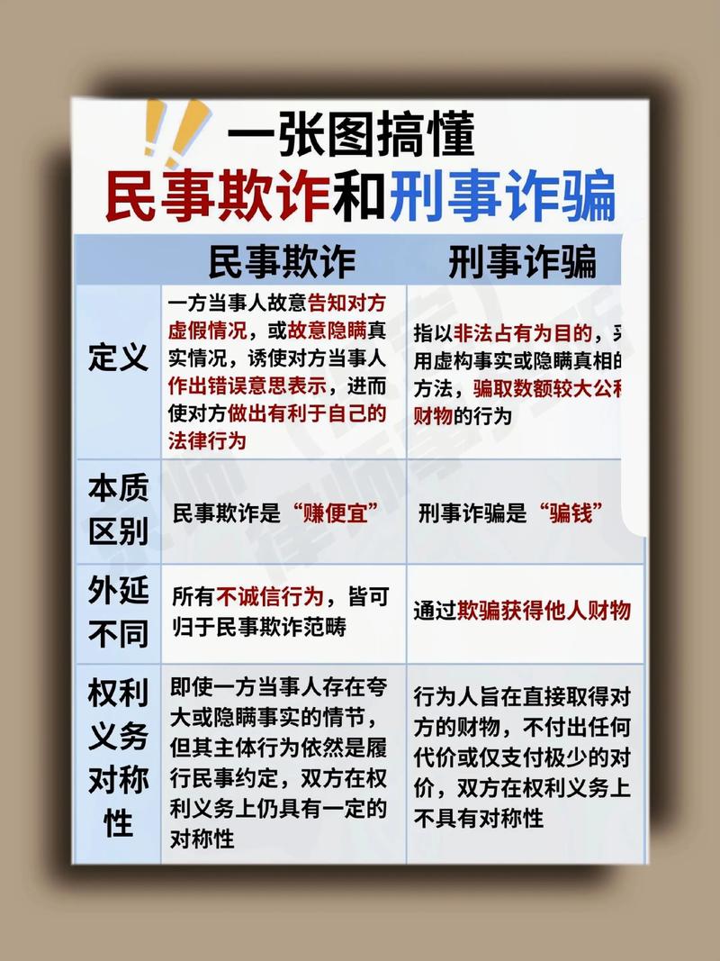 何为诈骗罪其他严重情节的具体情形?