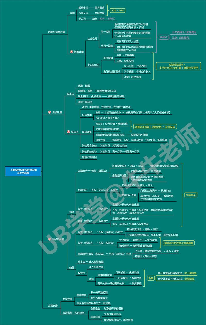 长期股权投资转让是否缴纳营业税?