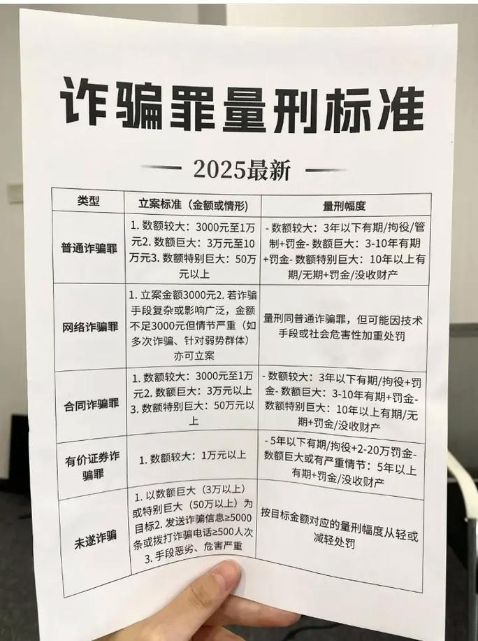 合同诈骗量刑标准具体如何确定?