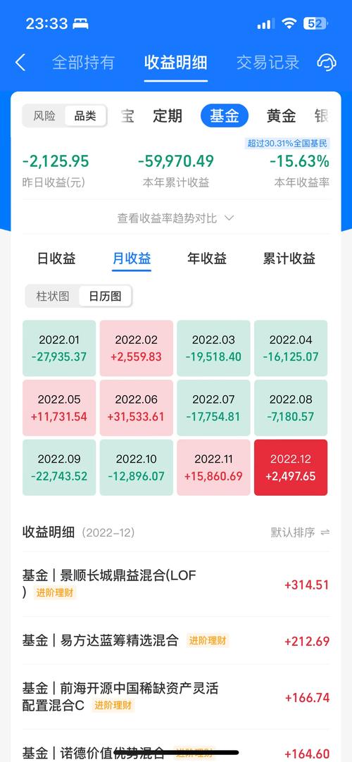 投资收益为何属于营业收入？