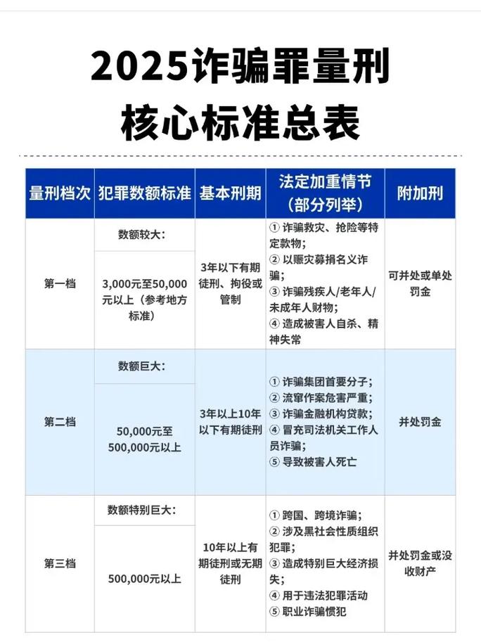 经济诈骗罪量刑标准是什么？