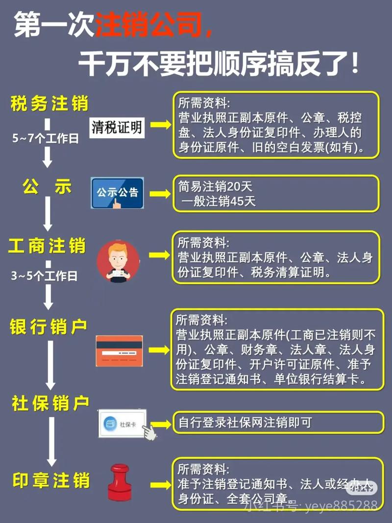 公司注销 法律责任