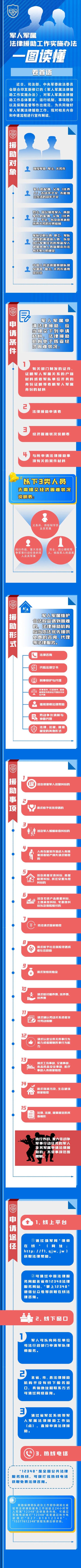 军人军属遇法律难题，法律援助如何解忧？