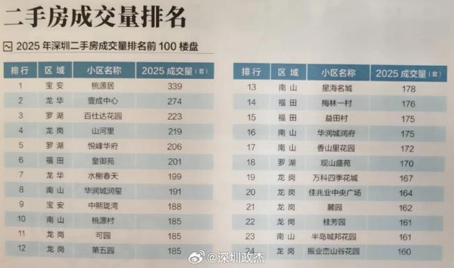 深圳房产投资2025，机遇还是风险？