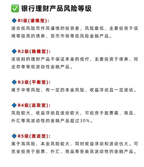 3000元如何投资理财？