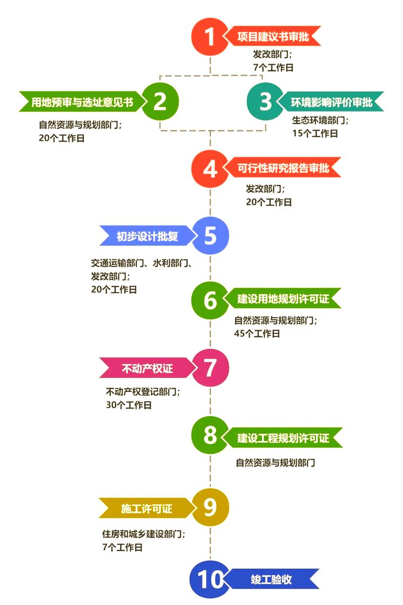 上海政府投资办法有何新变化？