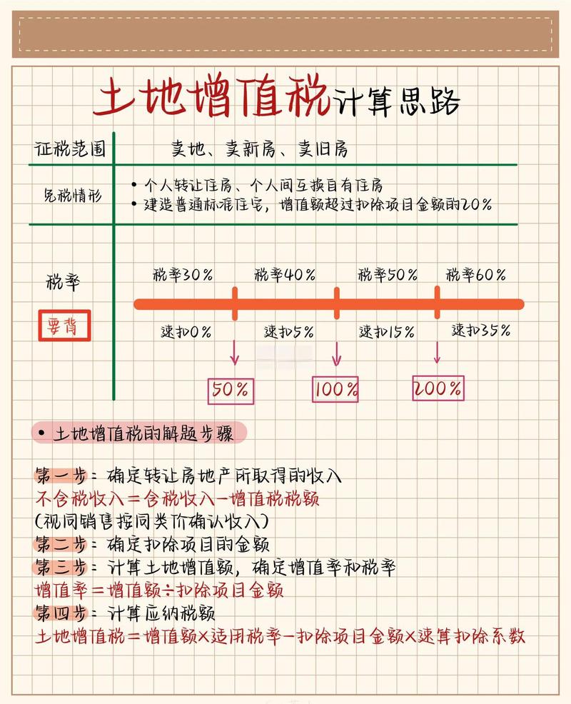 土地投资企业所得税如何计算？