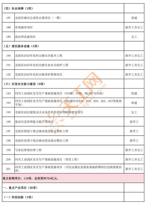 重庆投资项目管理办法有何新变化？