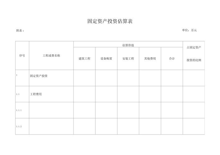 固定资产投资统计方法有哪些？