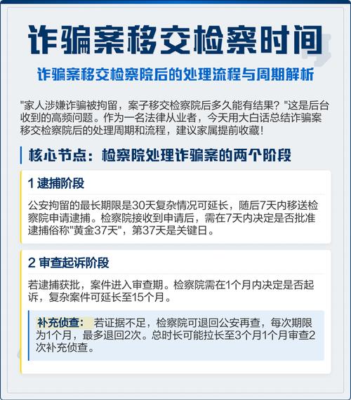 诈骗案移交检察院，接下来会怎样？