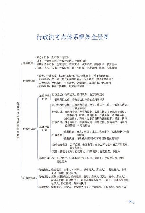 行政法律关系由哪些要素构成？