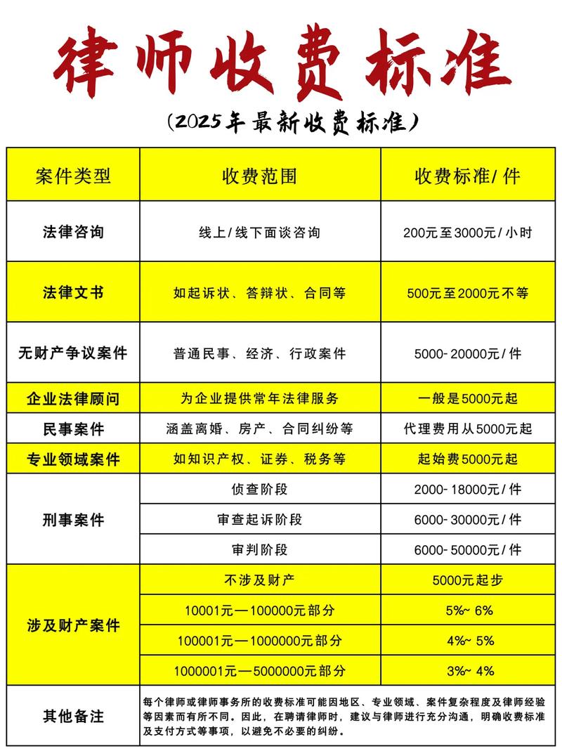 常年法律顾问报价单如何定价合理？