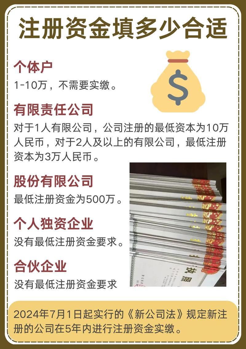 外商投资最低注册资本有何新规定？