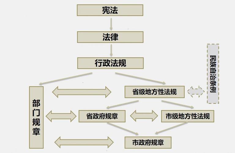我国现行法律体系如何完善？