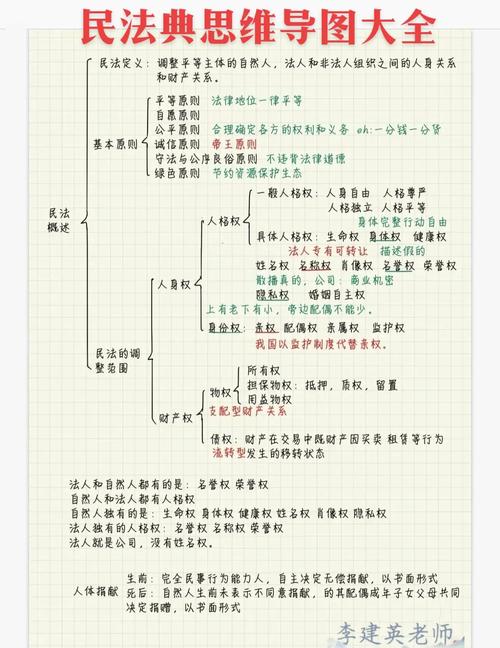 法律关系的主体究竟包含哪些？